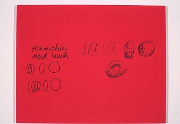 Derek Weiler -&nbsp;Hierarchies